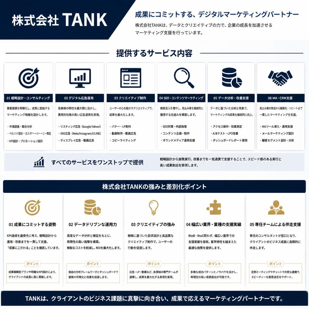 株式会社TANKの強み
