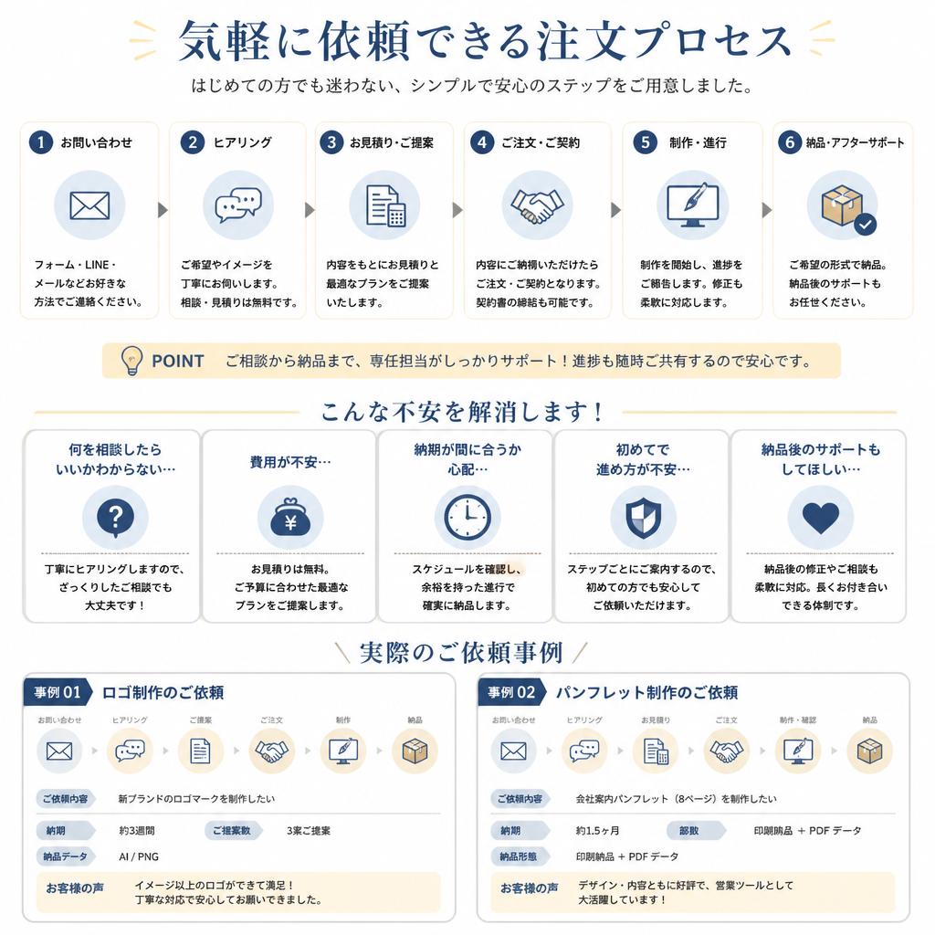 4. 注文までの流れ