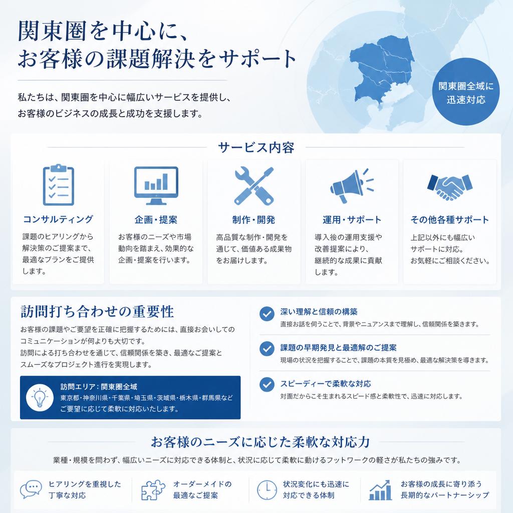 対応エリアとサービス